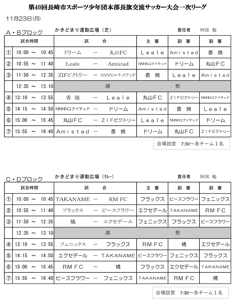 年度 第40回長崎市スポーツ少年団本部長旗交流サッカー大会 優勝は長崎ドリームfc ジュニアサッカーnews