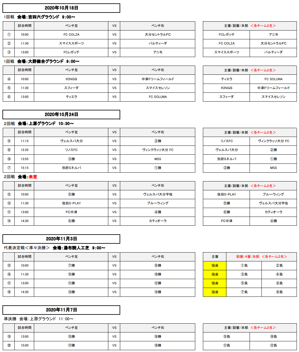 年度第35回九州クラブユースu 15サッカー選手権大会 大分県予選 決勝11 8結果更新 優勝は別府ミネルバ ジュニアサッカーnews