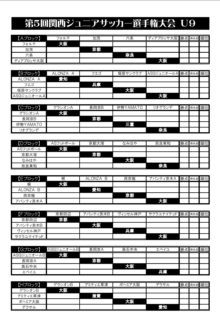 中止 年度 第5回関西ジュニアサッカー選手権大会 U 9 奈良県開催 台風の影響で大会中止 ジュニアサッカーnews