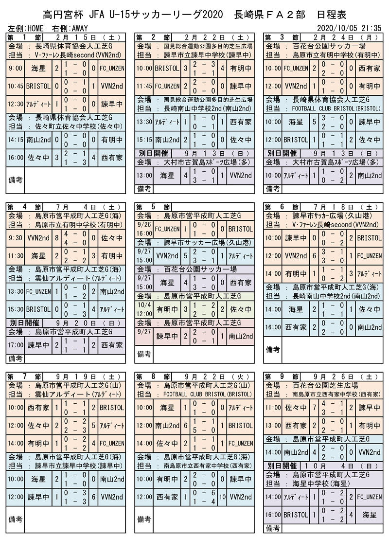 年度 高円宮杯u 15サッカーリーグ長崎県faリーグ 最終結果掲載 ジュニアサッカーnews