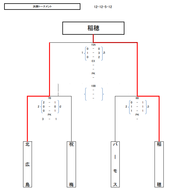 年度 第18回ja全農杯全国小学生選抜サッカーin北海道 千歳地区予選 優勝は稲穂サッカー少年団 ジュニアサッカーnews