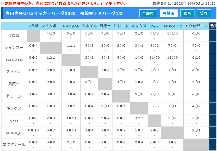 年度 高円宮杯u 15サッカーリーグ長崎県faリーグ 最終結果掲載 ジュニアサッカーnews