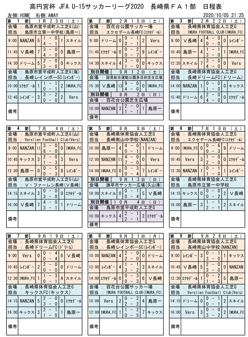 年度 高円宮杯u 15サッカーリーグ長崎県faリーグ 最終結果掲載 ジュニアサッカーnews