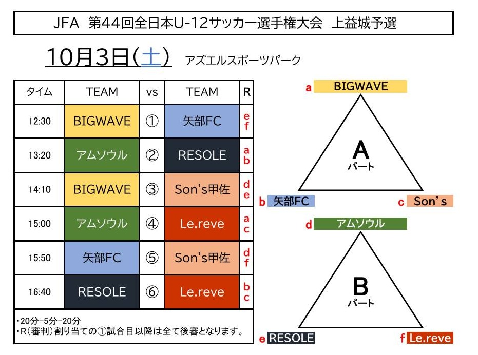 年度 第44回全日本u 12サッカー選手権大会 熊本上益城予選 優勝はson S 甲佐 県大会出場チーム決定 ジュニアサッカーnews