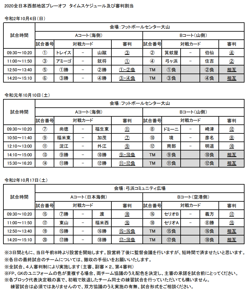 年度 Jfa第44回全日本u 12選手権大会西部地区予選 鳥取 県大会出場6チーム決定 ジュニアサッカーnews