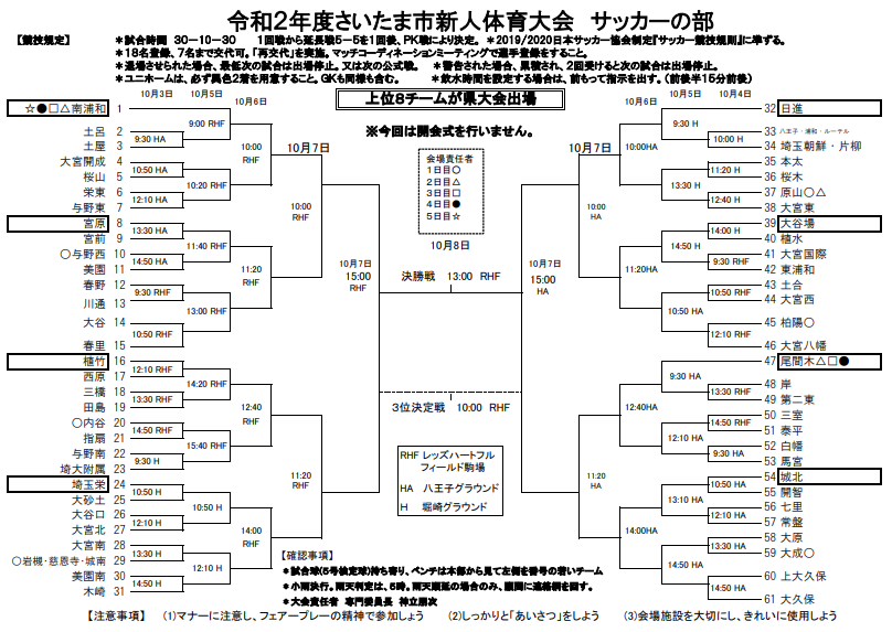 年度 さいたま市中学新人体育大会 サッカーの部 埼玉県 10 6結果更新 ジュニアサッカーnews