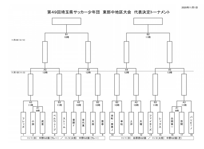 年度 第49回埼玉県サッカー少年団大会東部中地区予選 11 3情報お待ちしています ジュニアサッカーnews