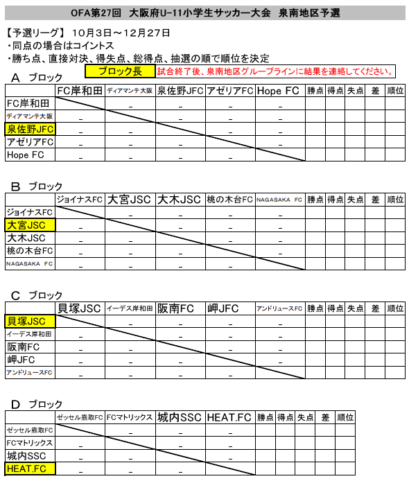 年度 Ofa第27回大阪府u 11小学生サッカー大会 泉南地区予選 泉南地区代表は大宮jsc イーデス岸和田 ジュニアサッカーnews