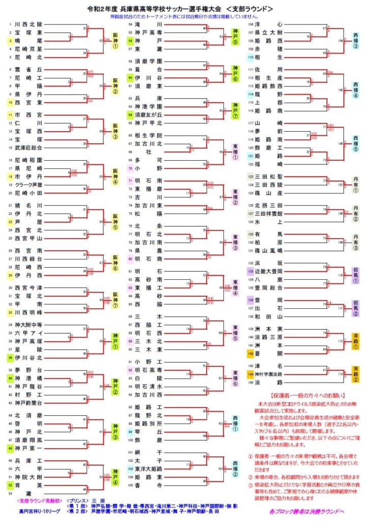 年度 兵庫県高校サッカー選手権大会 支部ラウンド 全結果 決勝ラウンド出場32チーム決定 ジュニアサッカーnews