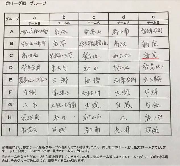 年度 第54回奈良県中学校サッカー新人大会 優勝は上中学校 ジュニアサッカーnews