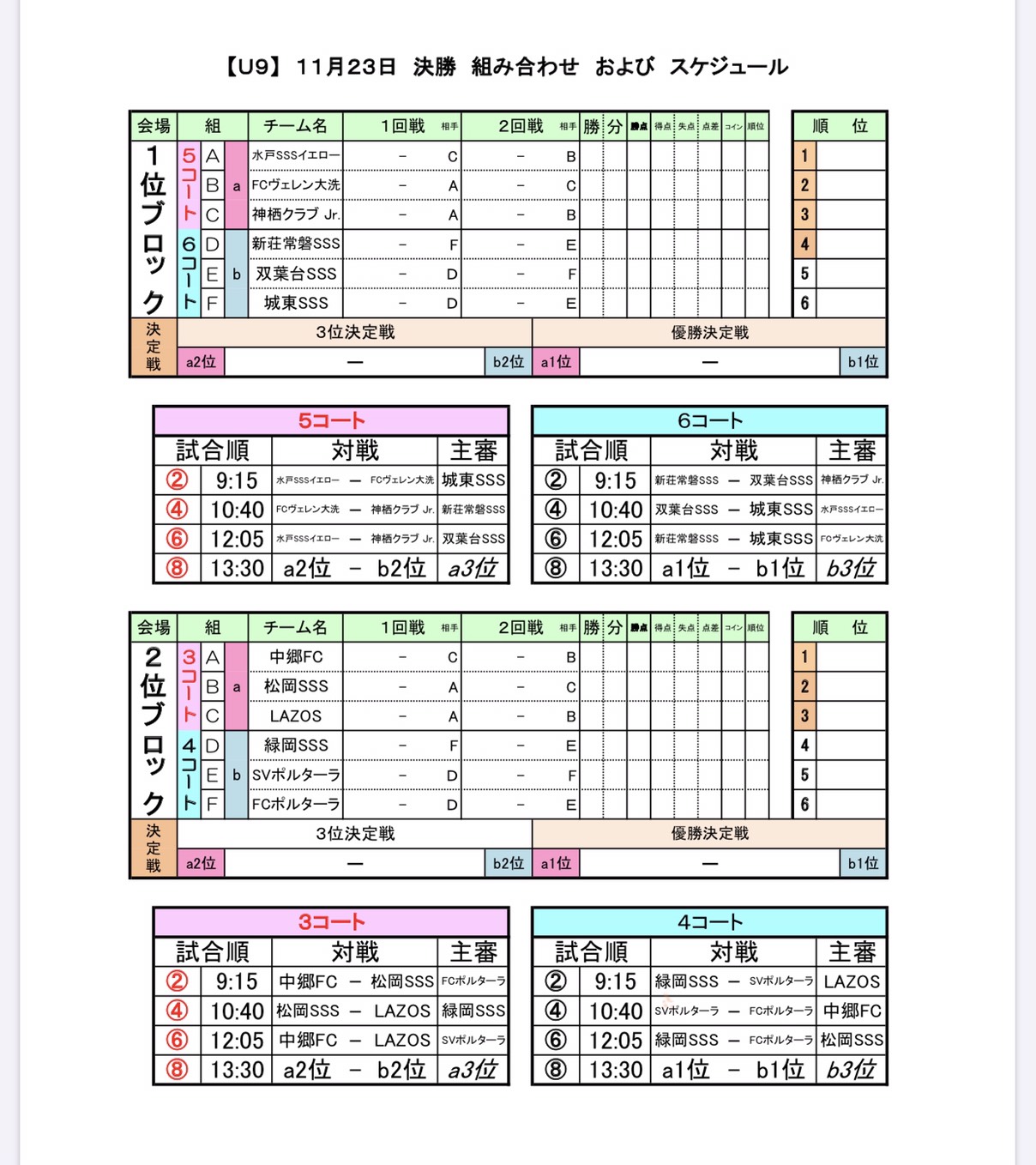 年度クリーニング専科みつくに杯少年サッカー大会u 9 茨城 優勝は城東sss ジュニアサッカーnews