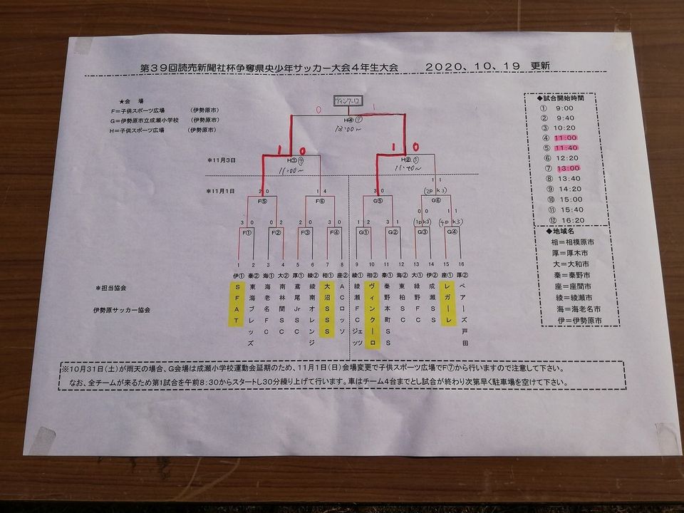 優勝チーム写真追加 全結果掲載 年度 読売新聞社杯争奪県央少年サッカー大会 4年生大会 神奈川県 優勝はfcヴィンクーロ 情報ありがとうございます ジュニアサッカーnews