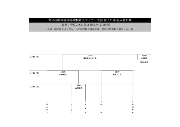 年度 第55回岩手県高校新人サッカー大会 女子 結果情報お待ちしています ジュニアサッカーnews