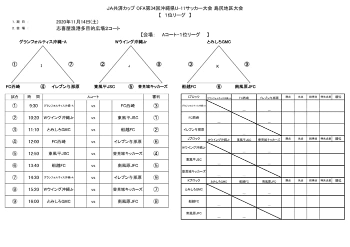 ja共済カップofa第34回沖縄県ジュニアサッカー U 11 大会島尻地区大会 優勝はwウイング 沖縄 ジュニアサッカーnews