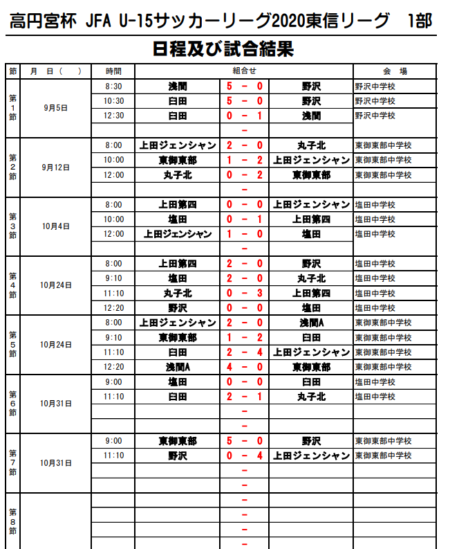 高円宮杯 Jfa U 15サッカーリーグ長野 東信地区 2部1位はエアフォルク 続報お待ちしております ジュニアサッカーnews