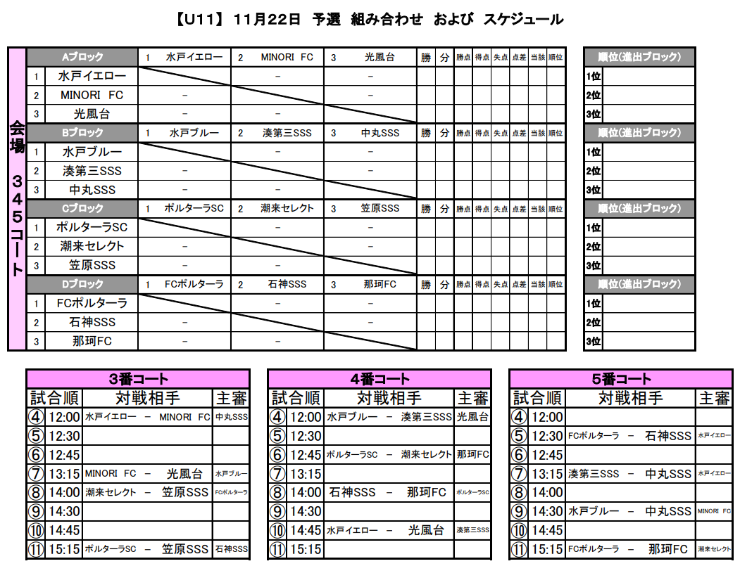 年度クリーニング専科みつくに杯少年サッカー大会u 11 茨城 優勝はlazos ジュニアサッカーnews