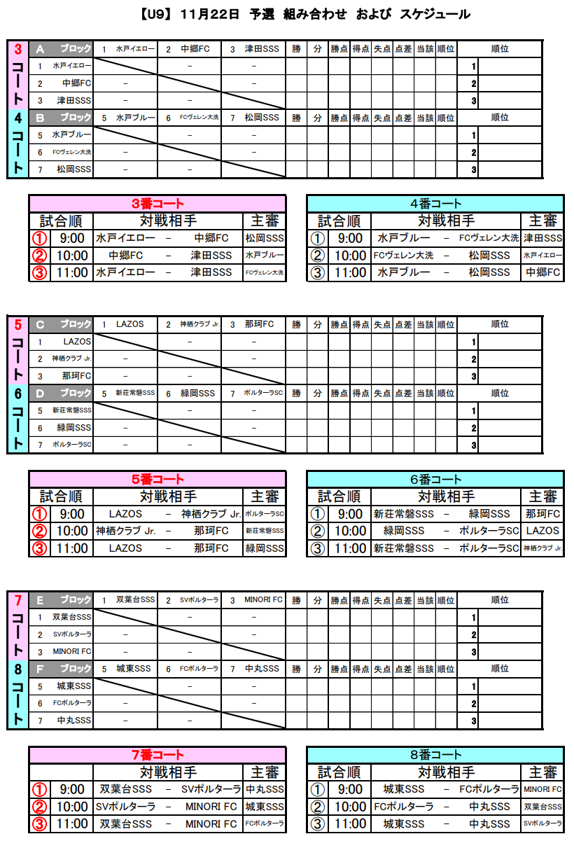 年度クリーニング専科みつくに杯少年サッカー大会u 9 茨城 優勝は城東sss ジュニアサッカーnews