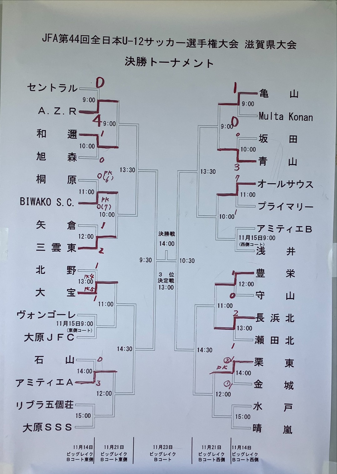 優勝チームコメント掲載 年度 第44回 Jfa全日本u 12選手権大会 滋賀県大会 優勝はa Z R ジュニアサッカーnews