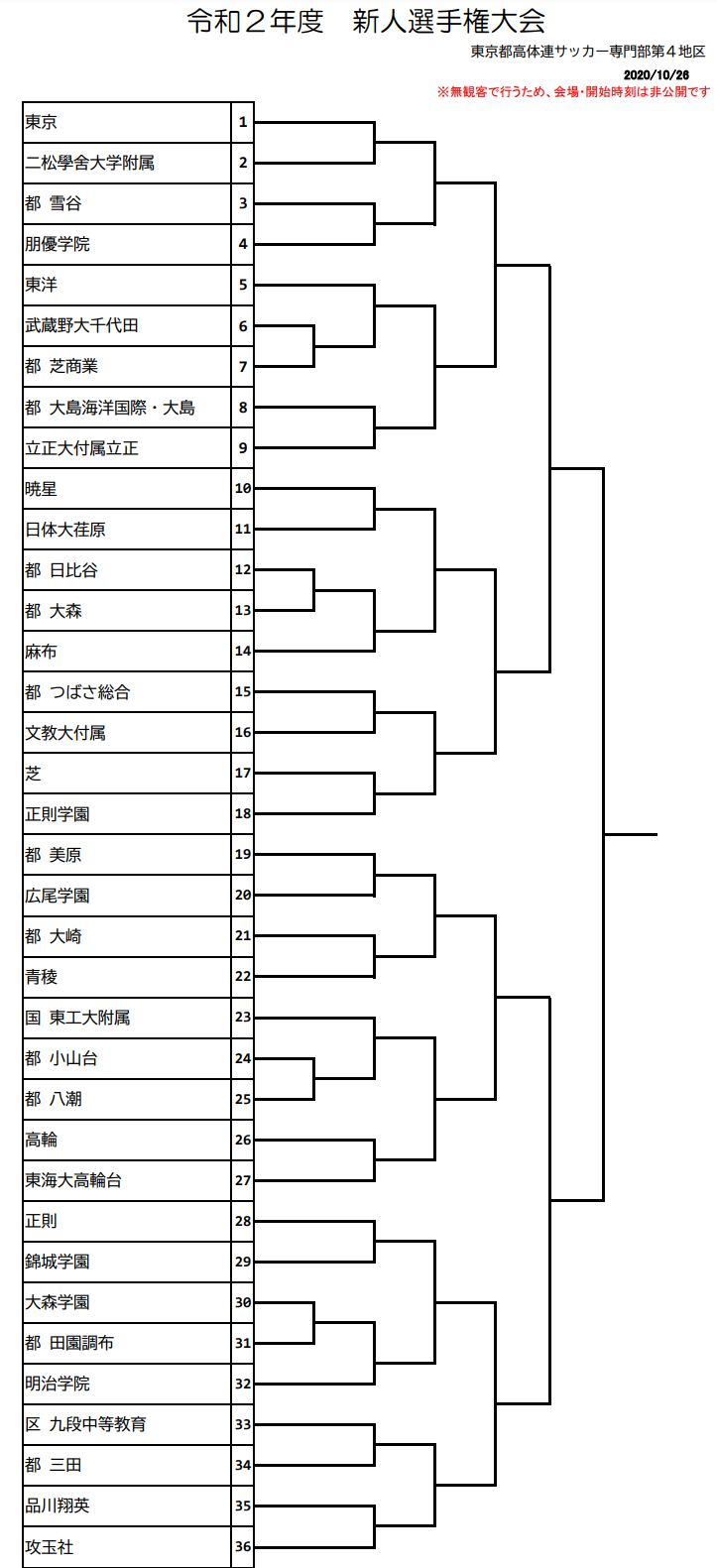 年度 東京 第4地区高校サッカー新人大会 第4地区代表は東京 東海大高輪台 ジュニアサッカーnews