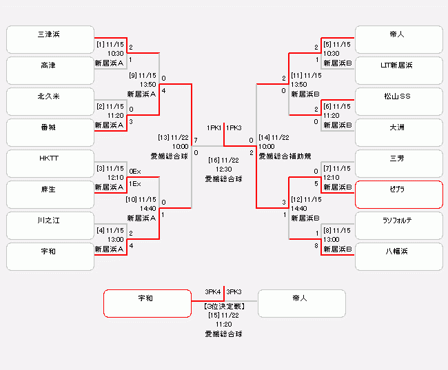 がんばれfcゼブラキッズ 第44回全日本u 12サッカー選手権大会 愛媛県代表 Fcゼブラキッズ紹介 ジュニアサッカーnews