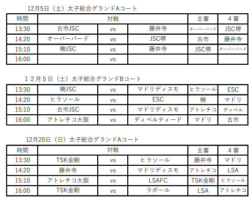 年度 第14回卒業記念サッカー大会 Mufgカップ 南河内地区予選 大阪 中央大会出場３チーム決定 ジュニアサッカーnews