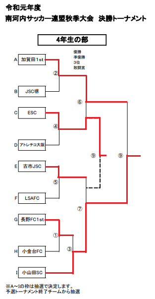 年度 南河内少年サッカー連盟秋季大会4年生の部 大阪 11 23結果更新 優勝は小山田sc ジュニアサッカーnews