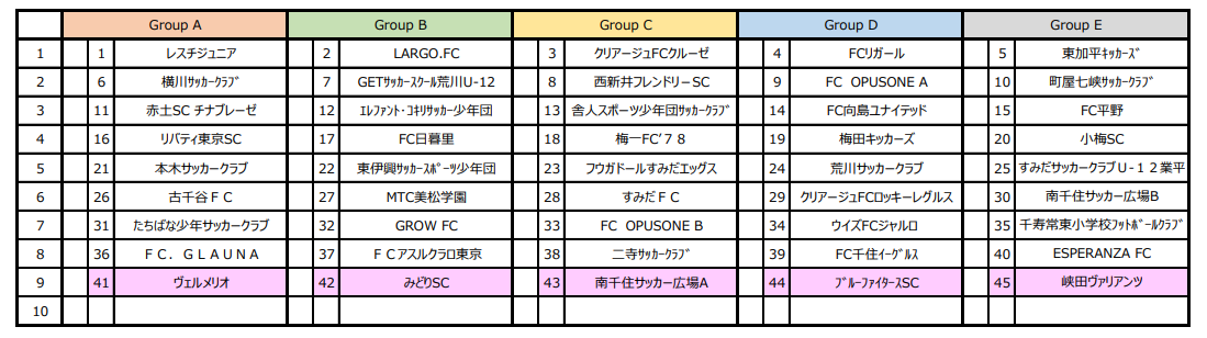 年度 三井のリハウスu 12サッカーリーグ 東京 第1ブロック 緊急事態宣言発出のため中止 ジュニアサッカーnews