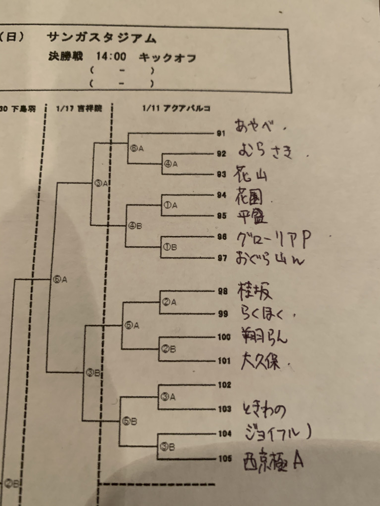 年度 サンガカップ第43回京都少年サッカー選手権大会 1 9 開催 組み合わせ判明分速報 ジュニアサッカーニュース Mundur Terus