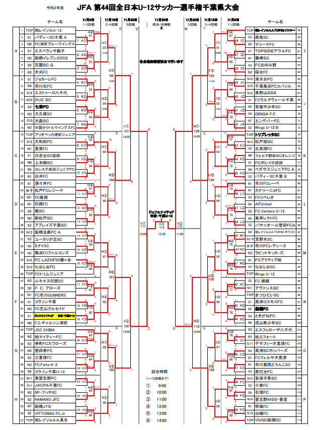 がんばれジェフユナイテッド市原 千葉u 12 第44回全日本u 12サッカー選手権大会 千葉県代表 ジェフユナイテッド市原 千葉u 12紹介 ジュニアサッカーnews