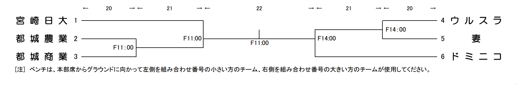 中止 年度宮崎県高校新人総合体育大会 第8回サッカー競技大会 女子 県代表は都城聖ドミニコ学園高校 ジュニアサッカーnews