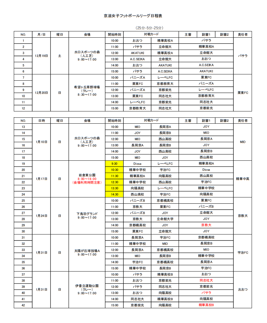 大会中止 年度 京滋女子フットボールリーグ 京都 滋賀 1 10までの判明分結果掲載 ジュニアサッカーnews