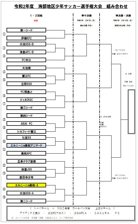 中止 年度 海部地区少年サッカー選手権大会 愛知 延期日程決定 2 21 27 28のうち2日間で開催 ジュニアサッカーnews