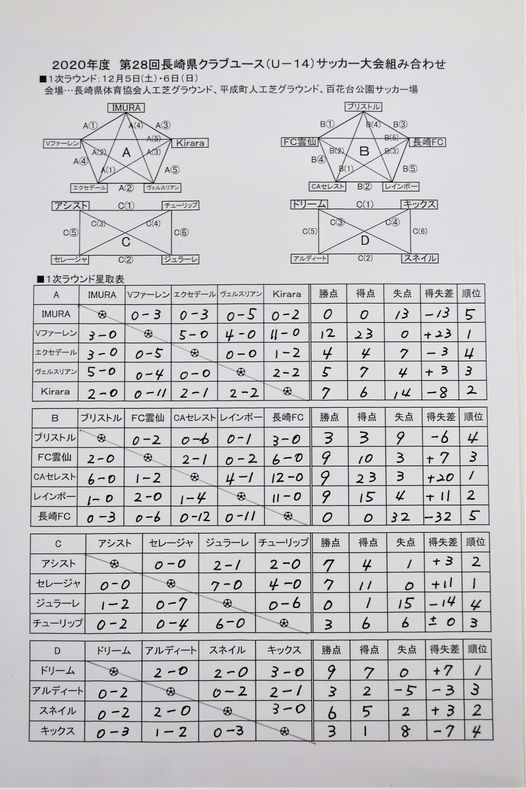 年度 第28回長崎県クラブユース U 14 サッカー大会 優勝はv ファーレン長崎 ジュニアサッカーnews