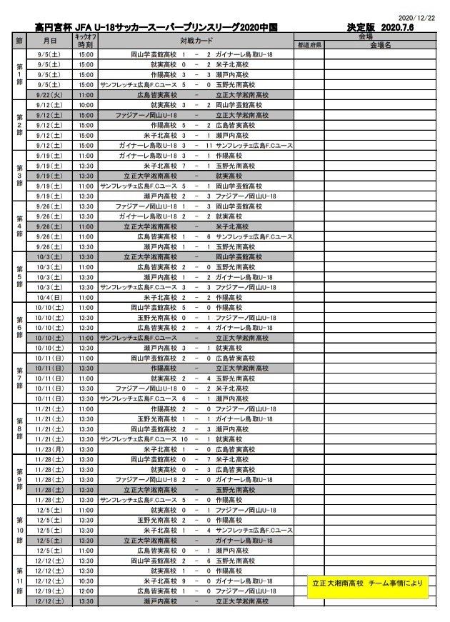 年度高円宮杯 Jfa U 18サッカースーパープリンスリーグ中国 優勝はサンフレッチェ 全日程終了 ジュニアサッカーnews