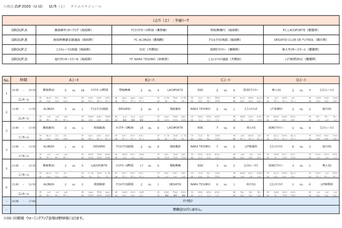 年度 八咫烏cup U 12 高知県 優勝はfcトリアネーロ町田 12 6結果掲載 ジュニアサッカーnews