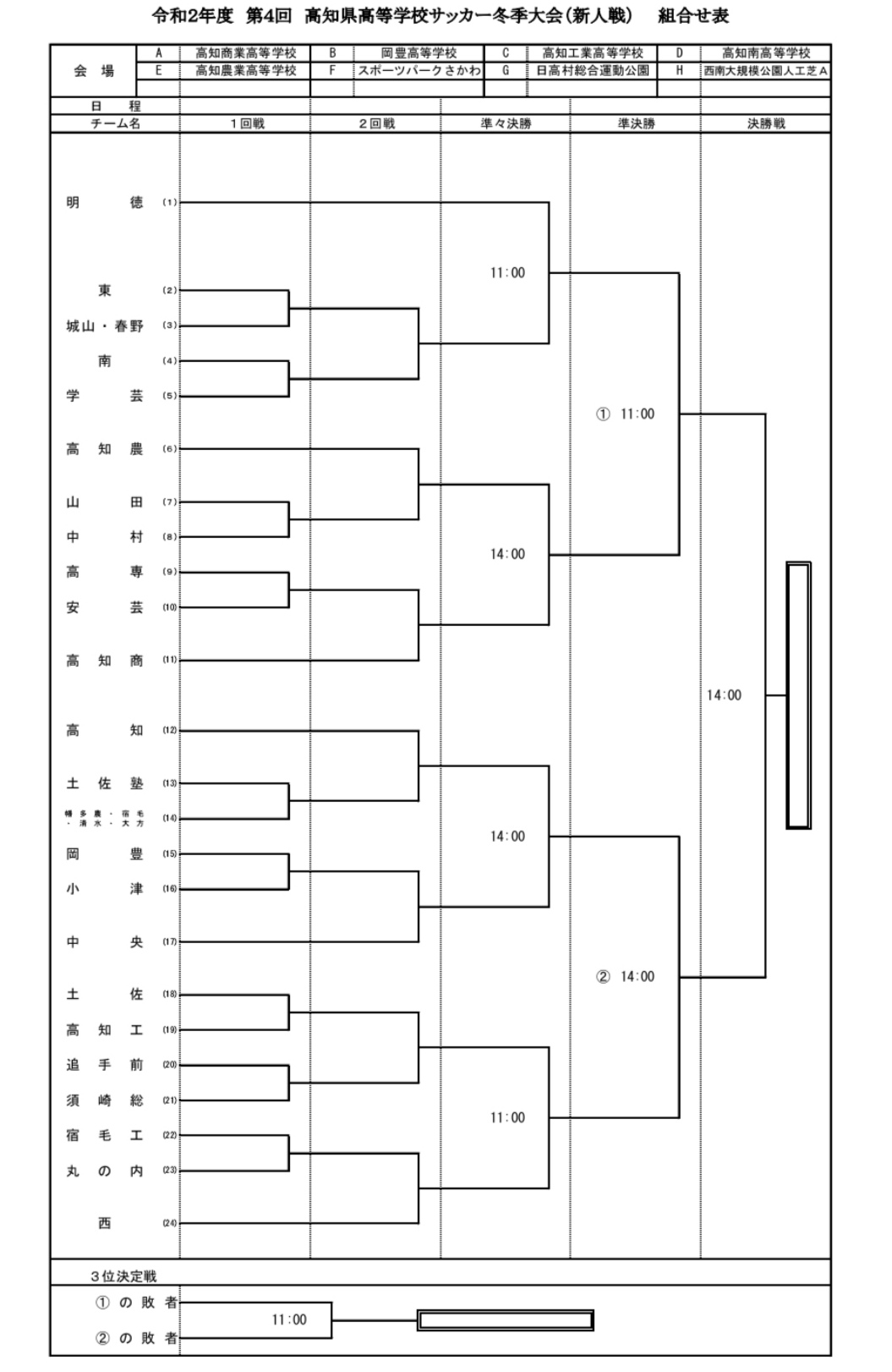 大会中止 年度 第4回高知県高校サッカー冬季大会 新人戦 ジュニアサッカーnews