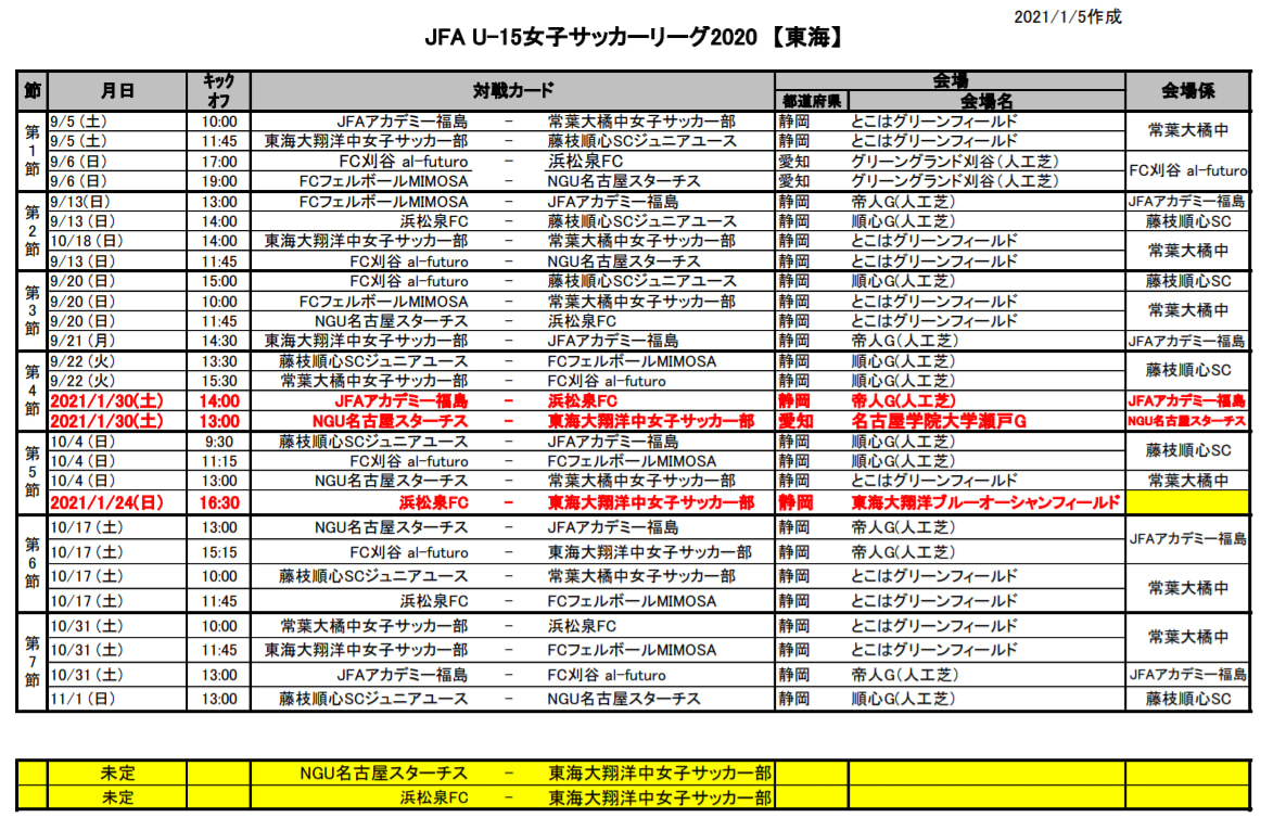 年度 Jfa U 15女子サッカーリーグ東海 優勝はjfaアカデミー福島 ジュニアサッカーnews