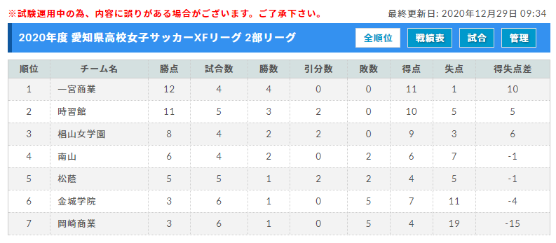 コンプリート 愛知 県 高校 サッカー リーグ 戦