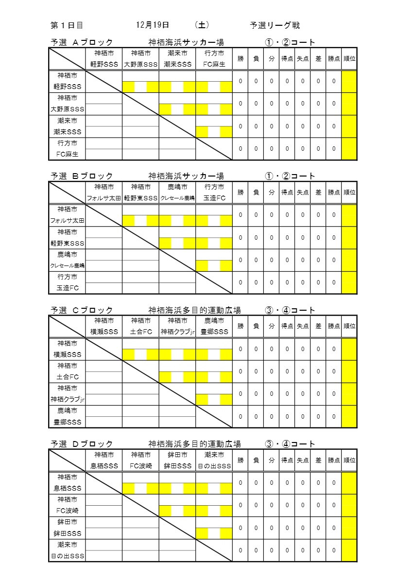 優勝写真掲載 年度第15回 神栖市長杯争奪 少年サッカー大会 茨城 優勝は豊郷sss ジュニアサッカーnews