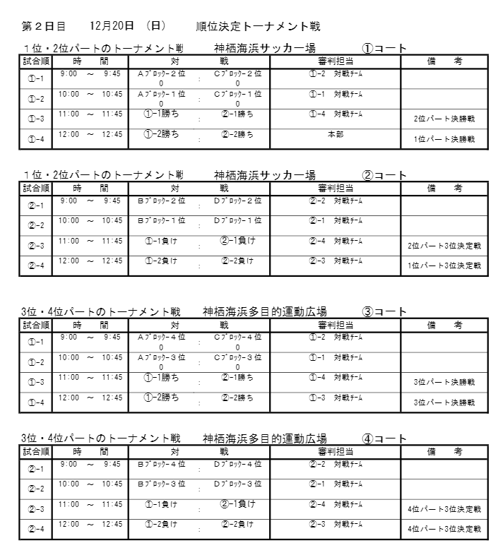 優勝写真掲載 年度第15回 神栖市長杯争奪 少年サッカー大会 茨城 優勝は豊郷sss ジュニアサッカーnews