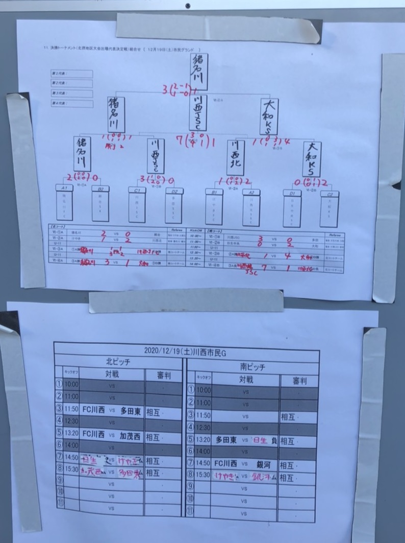 年度 第27回 関西小学生サッカー大会 川西猪名川予選 兵庫 優勝は猪名川fc 北摂大会出場4チーム決定 ジュニアサッカーnews