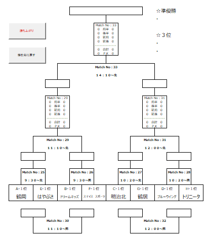 年度 Ofa第32回大分県ジュニアサッカー選手権大会大分県大会 優勝は大分トリニータu12 ジュニアサッカーnews