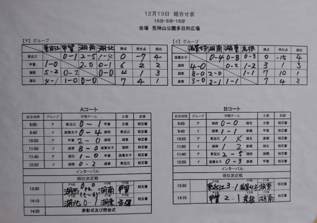 年度 第11回 湖東トレセンカップu 12 滋賀県 優勝は湖東トレセン 情報ありがとうございました ジュニアサッカーnews