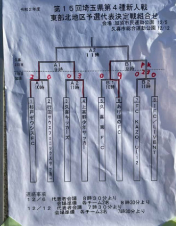 年度 第15回埼玉県第4種新人戦 東部北地区 優勝はあけぼのfc ジュニアサッカーnews