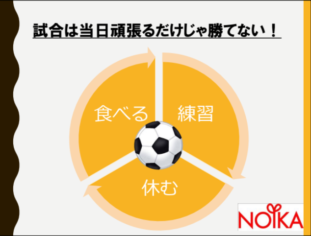 サッカーチーム向けzoom無料講習会開催レポ 試合で頑張れる ご飯の食べ方 1週間前から当日まで 講師 株式会社ノイカ ジュニアサッカー News