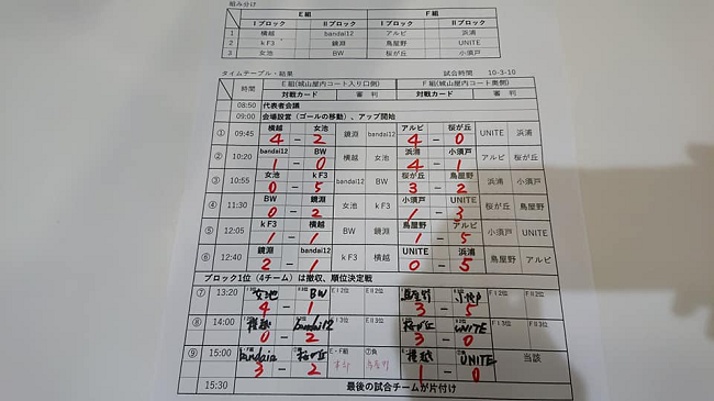 2020年度 Jfaバーモントカップ第31回全日本少年フットサル大会 新潟地区中ブロック予選 優勝はアルビレックス新潟 ジュニアサッカーnews