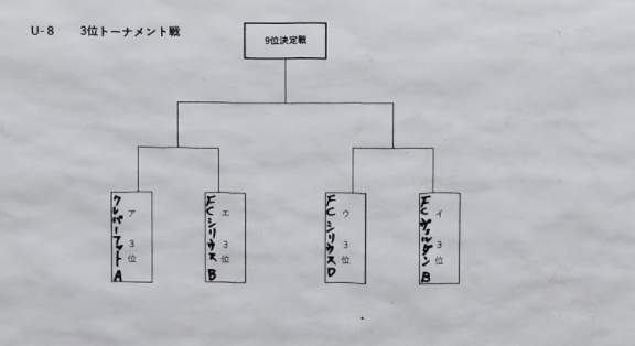 優勝写真掲載 年度 第1回シリウスカップu 8 グランドチャンピオン決定戦 優勝はfcヴェルダンa ジュニアサッカーnews