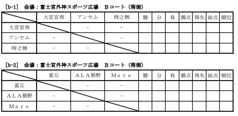 年度 大富士サッカーフェスティバルu 12 静岡 1 31一部結果掲載 3位はカワハラfc 続報をお待ちしています ジュニアサッカーnews