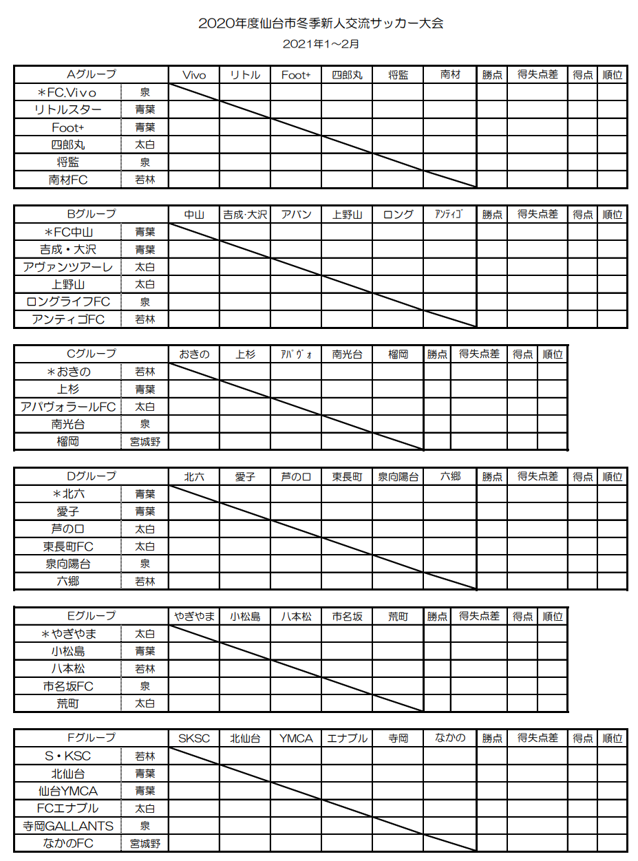 大会中止 年度仙台市冬季新人交流サッカー大会 宮城 結果情報をお待ちしています ジュニアサッカーnews