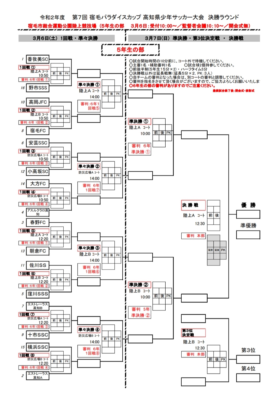 年度 第7回宿毛パラダイスカップ高知県少年サッカー大会 5年生の部 3 6 7結果速報 ジュニアサッカーnews